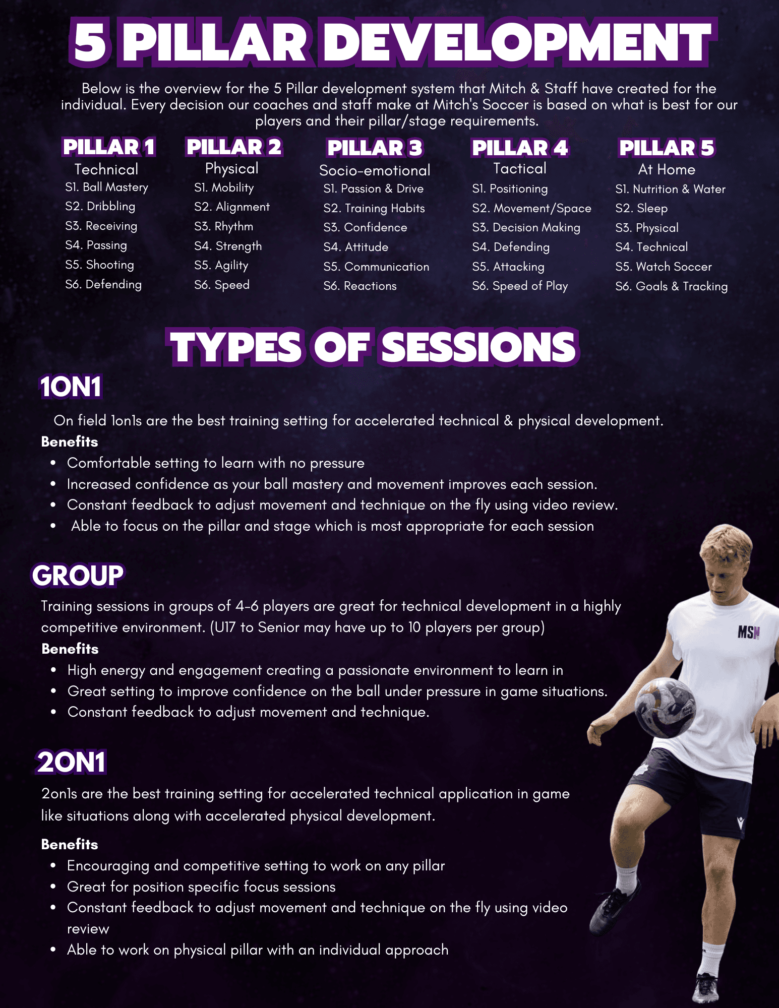 MSN Program Overview